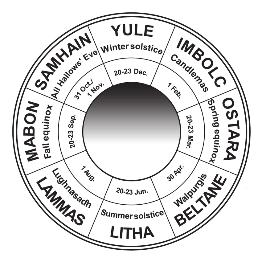 Wheel of the Year readings