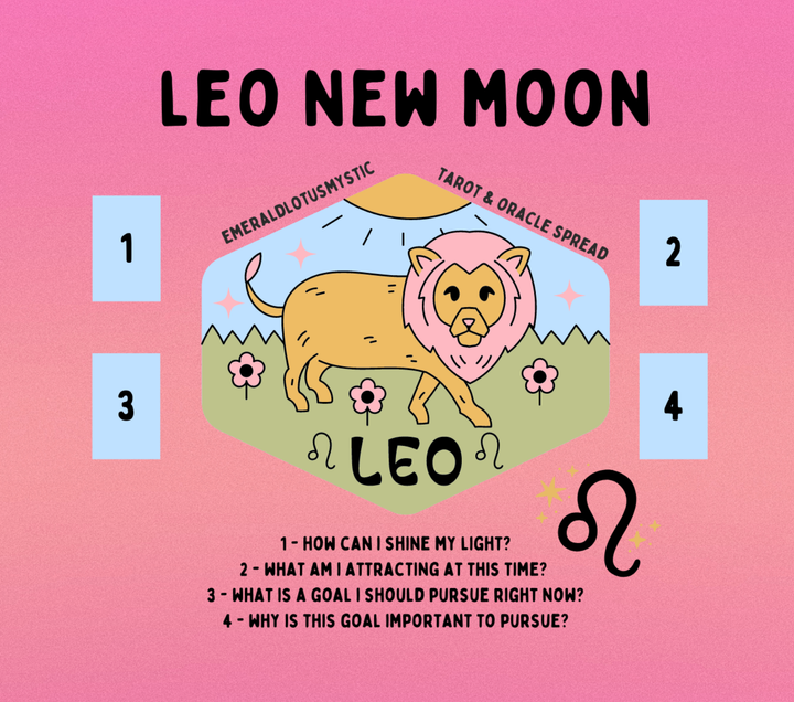 A pink background with a cartoon Lion in the middle, showing a 4-card tarot spread for the Leo New Moon