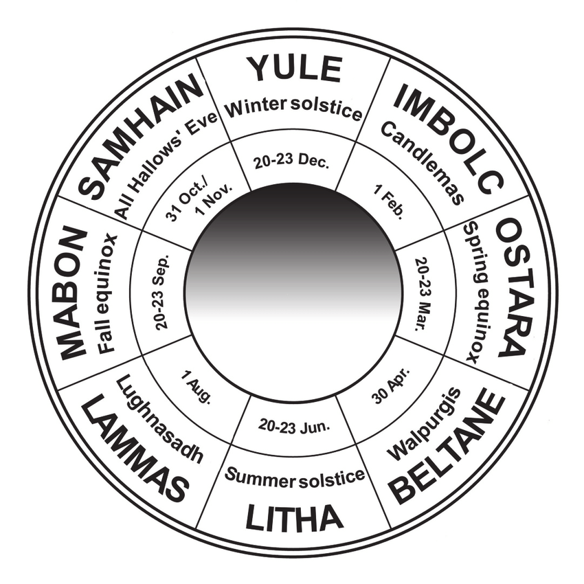 A circle with 8 equal segments that include titles, dates, and alternate names for the pagan times of the year.